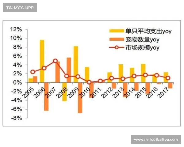 足球转会市场行情波动分析与未来趋势预测及影响因素探讨